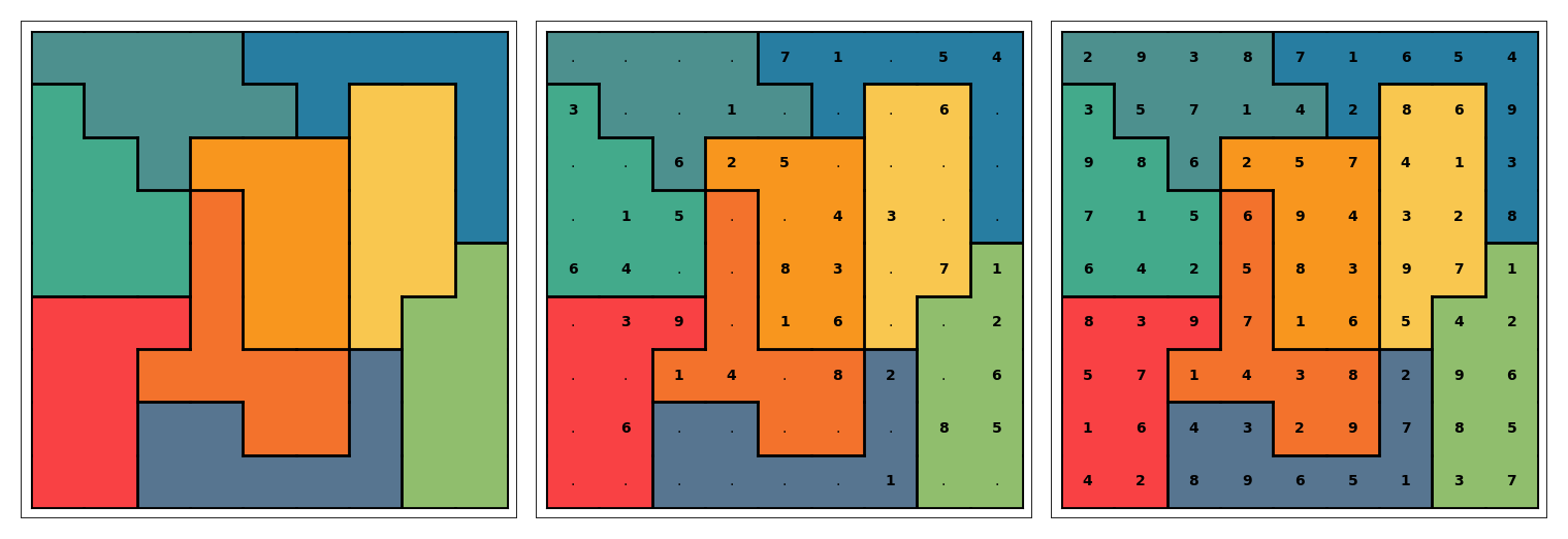 Colored irregular Sudoku layout, generated puzzle, and completed solution shown as a three-panel figure